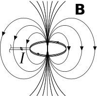 Magnetic Field due to Current Loop