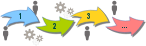 Business Process - Numbered