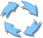 Cyclic Business Process
