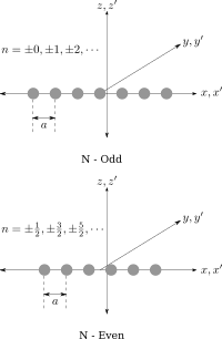 Linear Array
