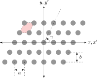 Planar Array