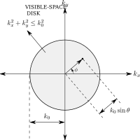 visible space
