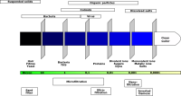 filtration 2