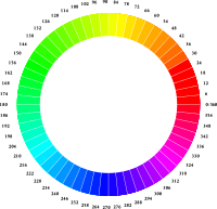 Chromatic Wheel 1