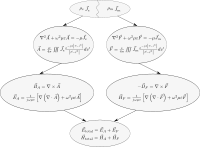 Radiation Integrals Summary