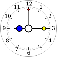 Colour Clock 5