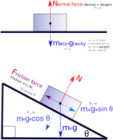 Force - Free Body Diagram