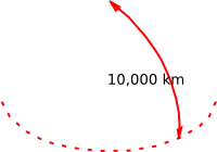 Kilometre Definition