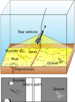 Geophysical MASINT