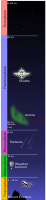 Atmosphere Layers