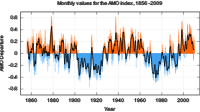 AMO Timeseries 1856-present