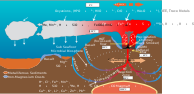 Deep Sea Vent Chemistry Diagram