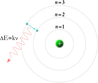 Bohr Model