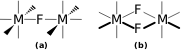 Fluorine Bridging Ligands