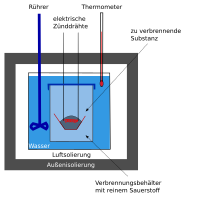 Drawing Kalorimeter