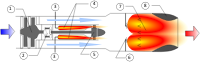 NASA Turboramjet