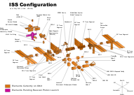 ISS Configuration 2011
