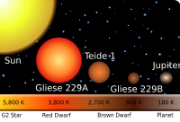 Relative Star Sizes