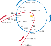 Comet Kohoutek Orbit