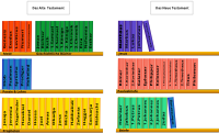 Books of the Bible (German)