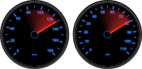 Speedometers