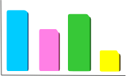 Grafico