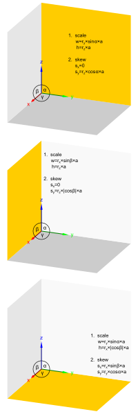 transformation parameters to map a square to the base planes of an axonometric projection with the axises projecting in directions alike