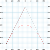 Animated Bézier Curve