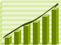 Performance Graph