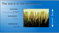 The stack is like stalactites