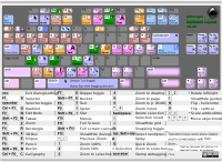 Inkscape Keyboard Layout v0.48.4