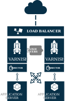 Varnish architecture
