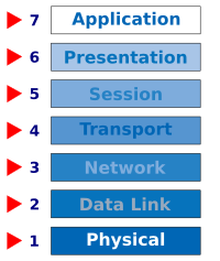 OSI Network Model