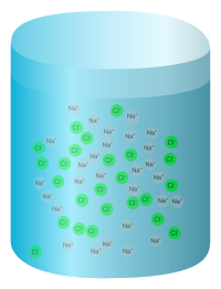 Salt water (ions displayed)