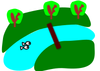 river between the green fields with trees
