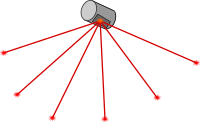 Mobile Laser Scanner