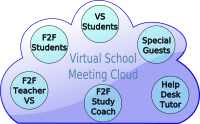 Virtual School Cloud