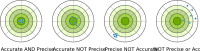 accuracy vs precision