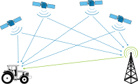 GPS differential correction
