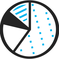 Pie Chart