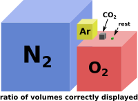 composition of the atmosphere