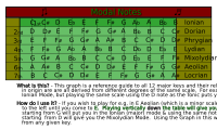 Modal Notes