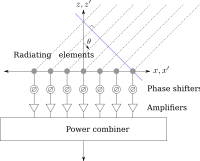 Linear array
