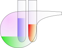 test tubes and retorta