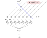 Signal model - smart antennas