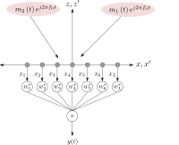 Signal model - multiple sources