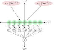 signal model - multiple sources with noise