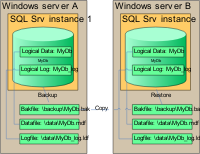SQL Backup