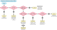 Diagramme Balises HTML (French)