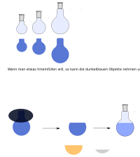 Langhals Rundkolben mit Schliff - Langhals + Fuellung und Anleitung